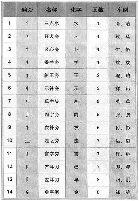 字數吉凶|姓名測算